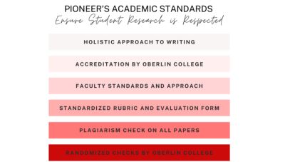 Pioneer’s Academic Standards Ensure Student Research is Respected